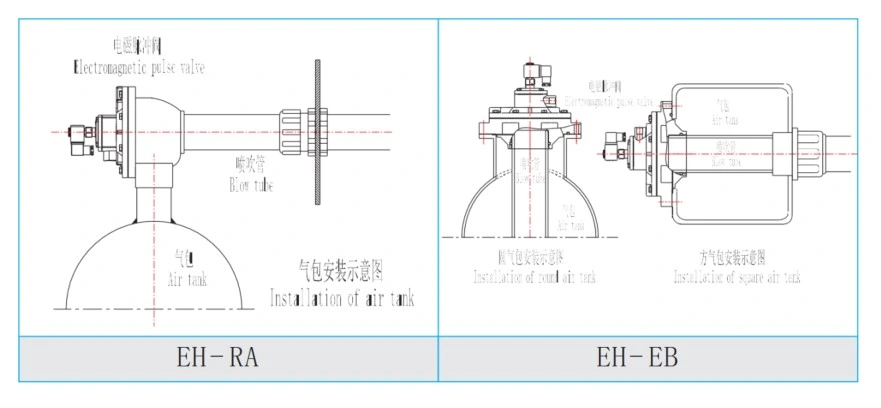 Explosion-Proof Diaphragm Valve for Bag Dust Collectorpneumatic Pulse Air Valve Solenoid Valve