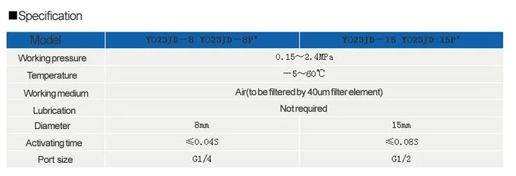 Solenoid Valve Pneumatic Type Yo23jd-15p2 High Pressure 0.2- 2.4 MPa